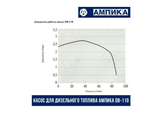 Насос для перекачки Дизельного топлива DB-110 (220В, 100л/мин) Ампика