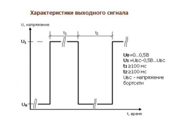 Бесконтактный считыватель Crocodile