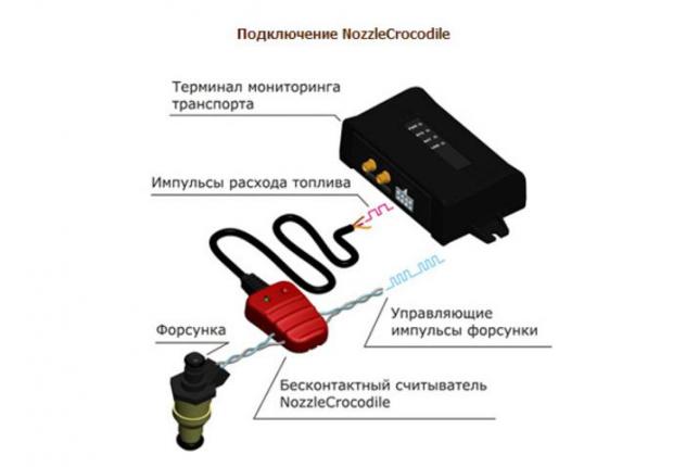Бесконтактный считыватель Crocodile