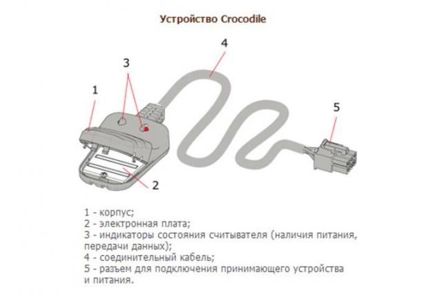 Бесконтактный считыватель Crocodile